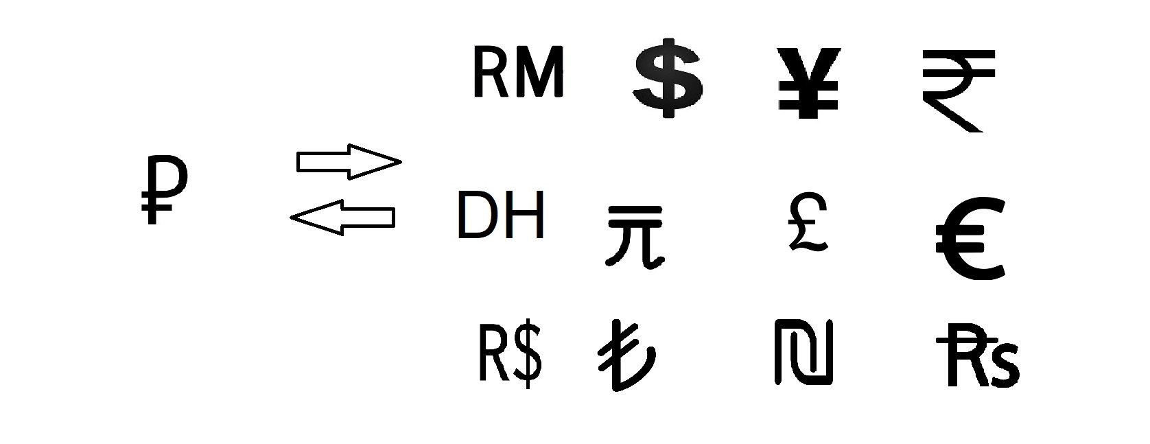 Currency